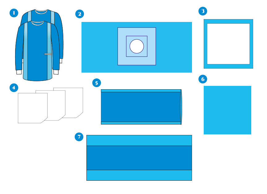 Disposable Sterile Cesarean Section Pack